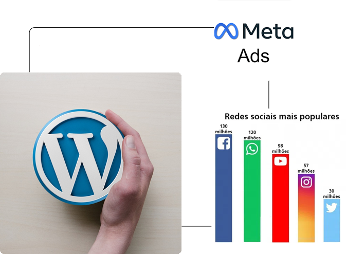 Ater Criação de Sites agência de marketing digital preços